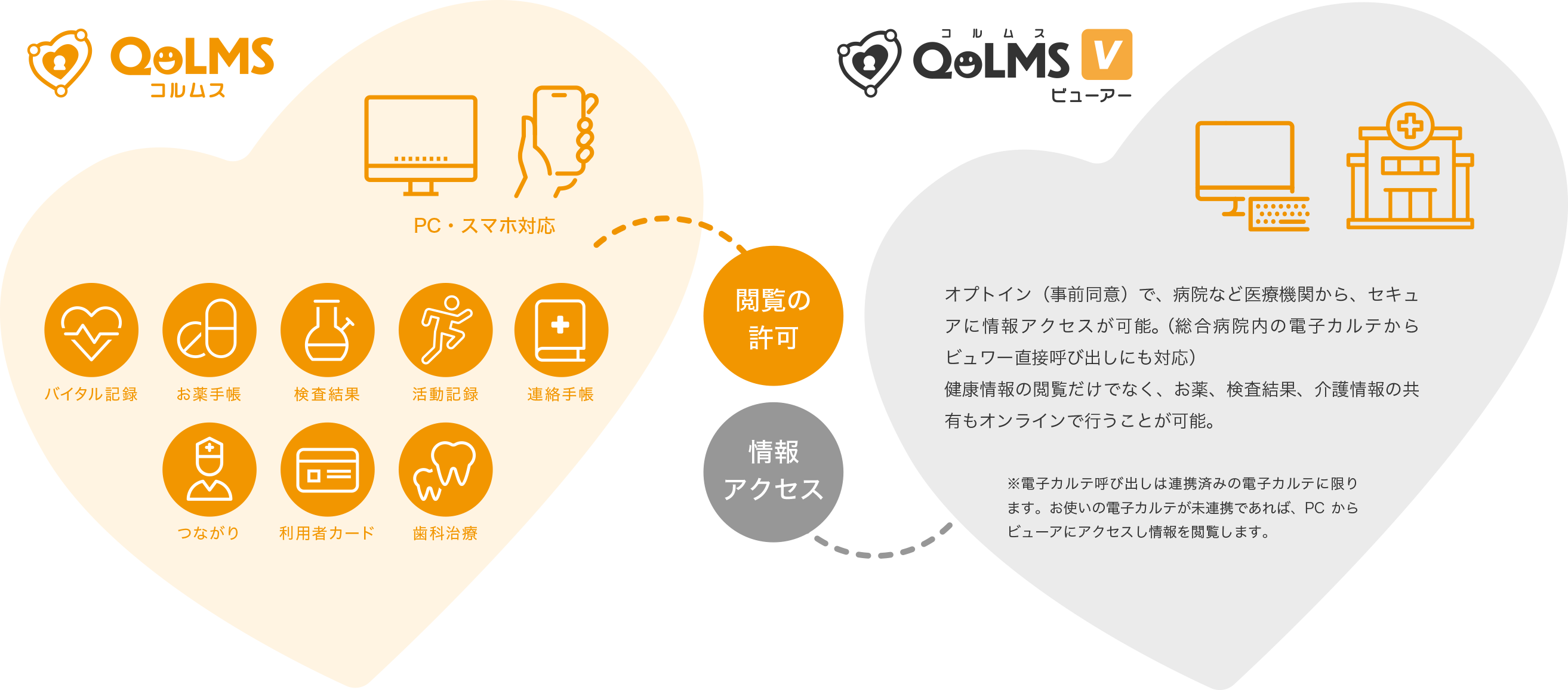 QOLMS コルムス 閲覧の許可 QOLMS V コルムスビューアー 情報アクセス